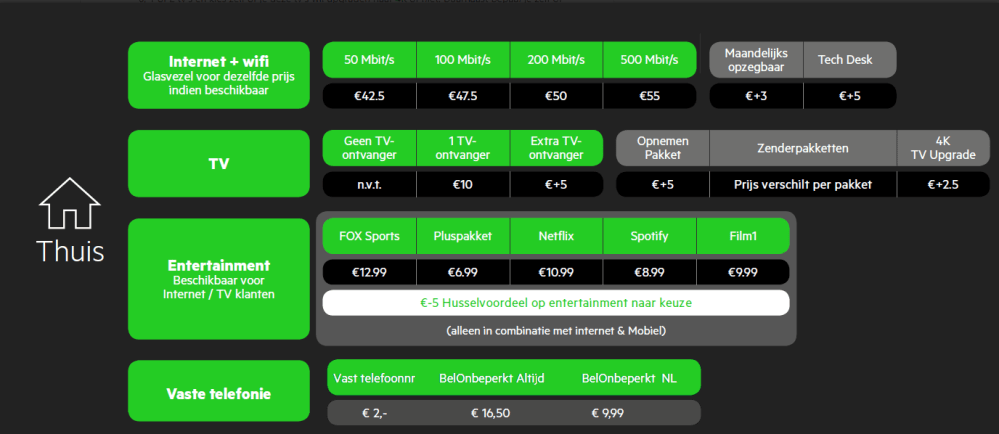 Bewusteloos Pennenvriend Voorbijganger KPN Hussel: Internet, mobiel, TV, entertainment gehusseld naar wens |  Internetten.nl