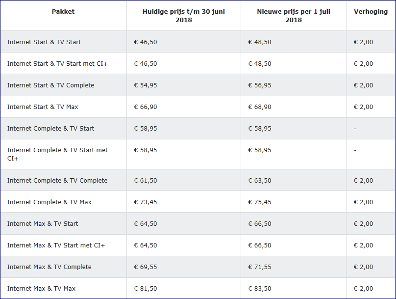 Ziggo verhoogt prijzen tv internet |